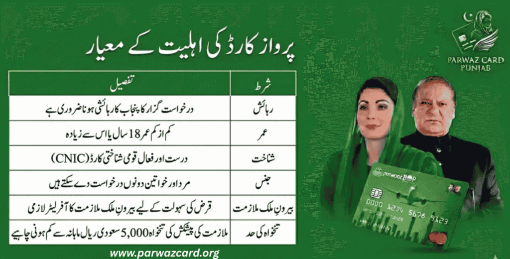 parwaaz card eligibility criteria